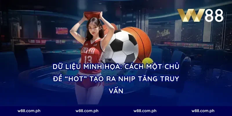 Dữ liệu minh họa: Cách một chủ đề “hot” tạo ra nhịp tăng truy vấn